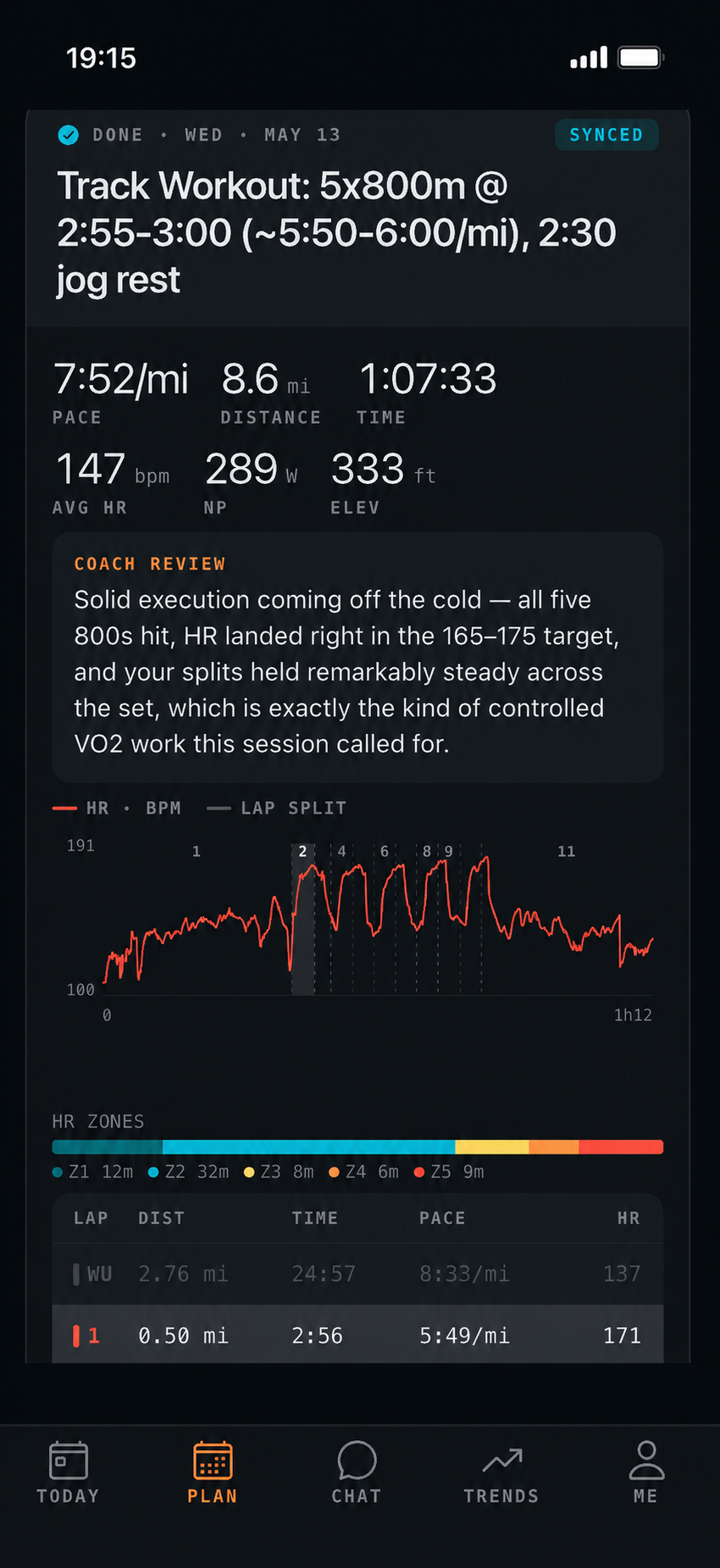 Track workout breakdown